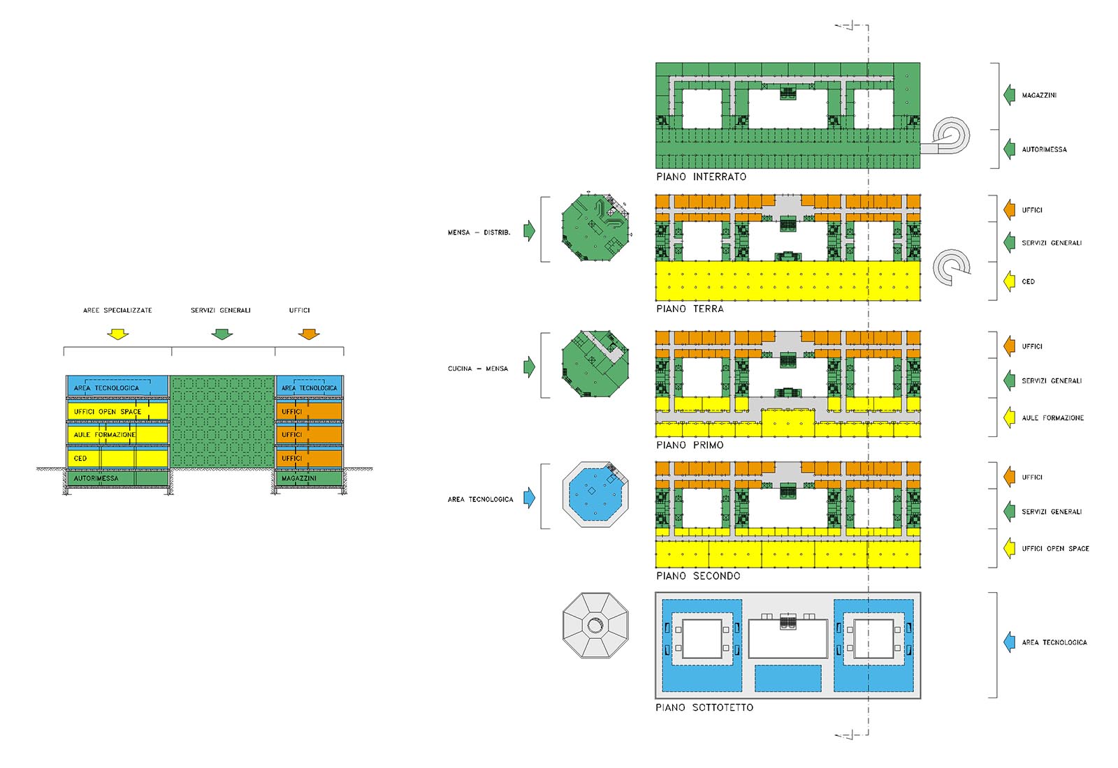 Office building in Santa Palomba Rome - Schematic section