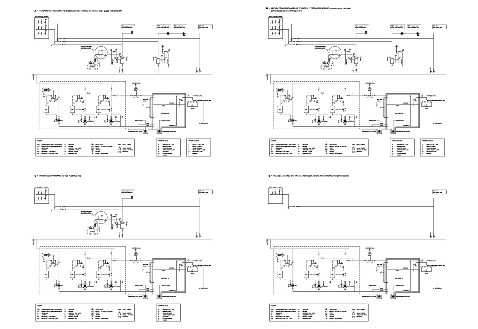 Esselunga Rubattino mall Milan - Firefighting system functional scheme