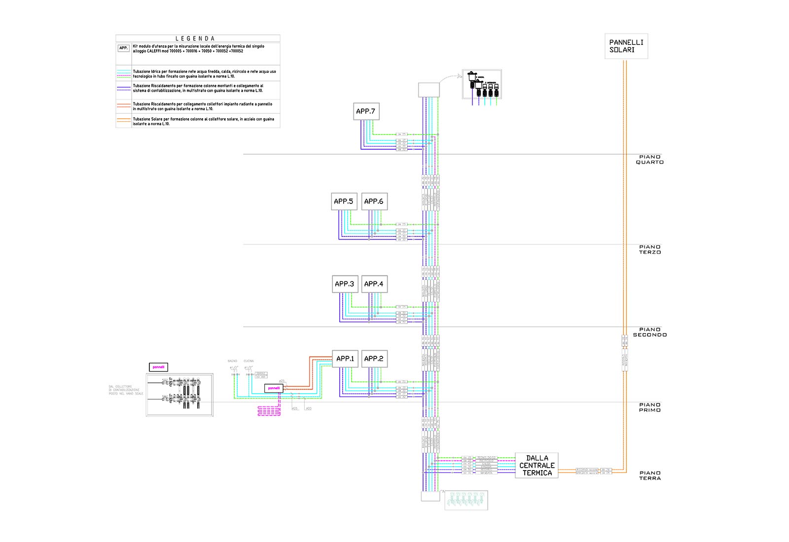 Residential building in Carissimi street in Milan - Thermal system scheme